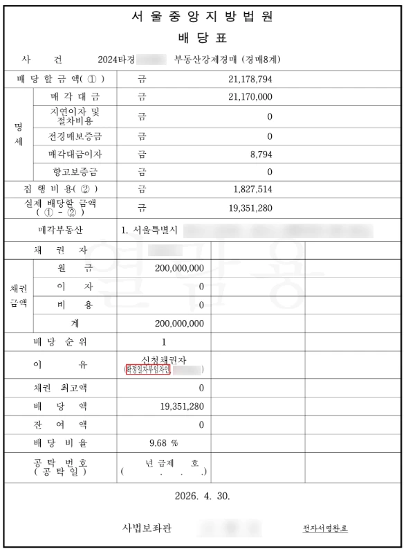 보증금 배당표 이미지