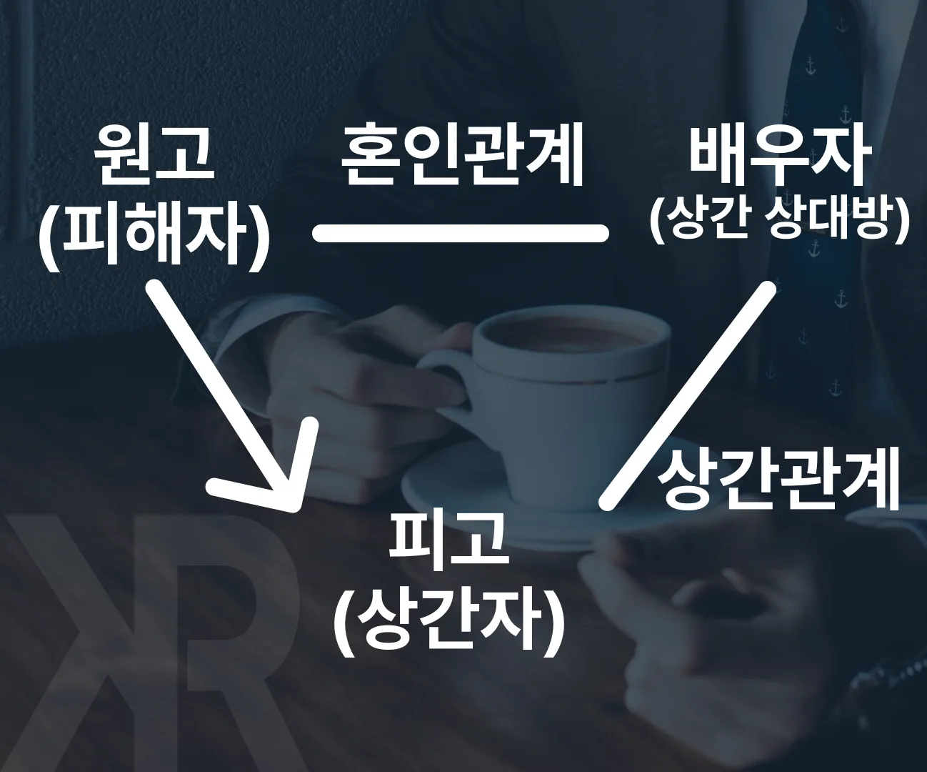 상간소송 구조도 이미지