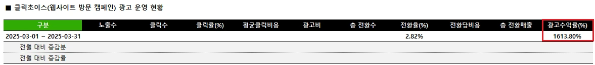 법률사무소 네이버 검색광고 성과 카드 운영 현황