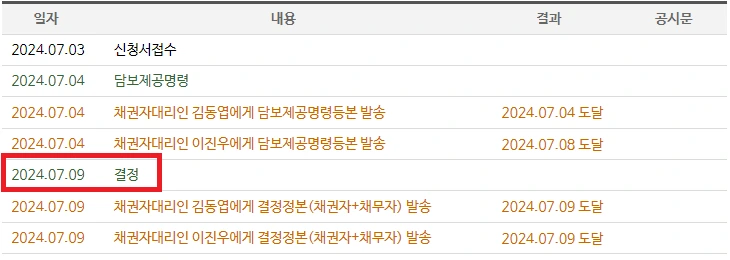 명도소송 점유이전금지가처분 사건진행내용 조회 화면